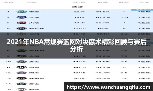 2021年NBA常规赛篮网对决魔术精彩回顾与赛后分析